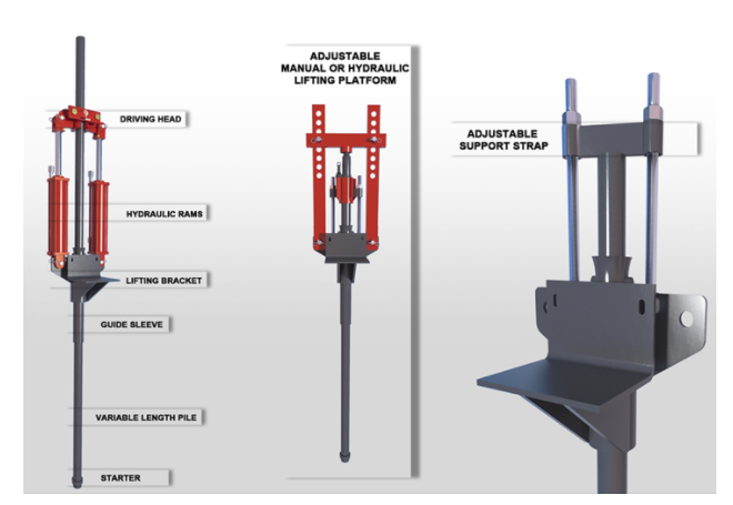 Pile Components: Driving pile machine: Driving head, hydraulic rams, lifting bracket, guide sleeve, variable length pile and starter with adjustable manual or hydraulic lifting platform and adjustable support strap.